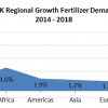 Africa NPK2