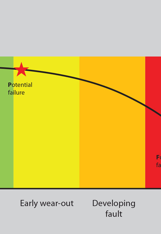 illustration-p-f-curve-1120×747