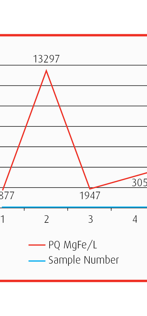 Graph 1