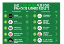 Plant-based fast-food? Yes, it exists and this is what your favourite fast-food joint and its competitors are offering
