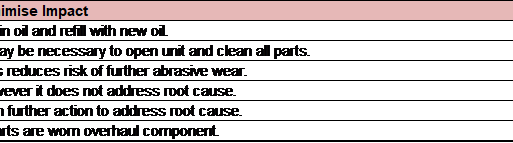 minimise 1