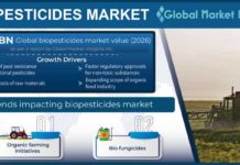 The Biopesticides Market Projected to cross USD 3.3 Bn valuation by 2026