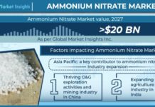 Ammonium Nitrate Market Projected to surpass USD 20 billion valuation by 2027