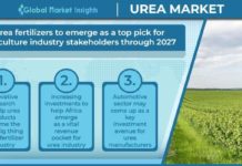 Africa Urea Market to Gain Traction in the Agriculture Industry