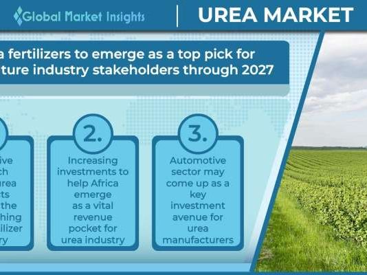 Africa Urea Market to Gain Traction in the Agriculture Industry