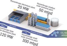 Ammonia Solutions from thyssenkrupp Uhde assist customers in reducing costs and CO² emissions