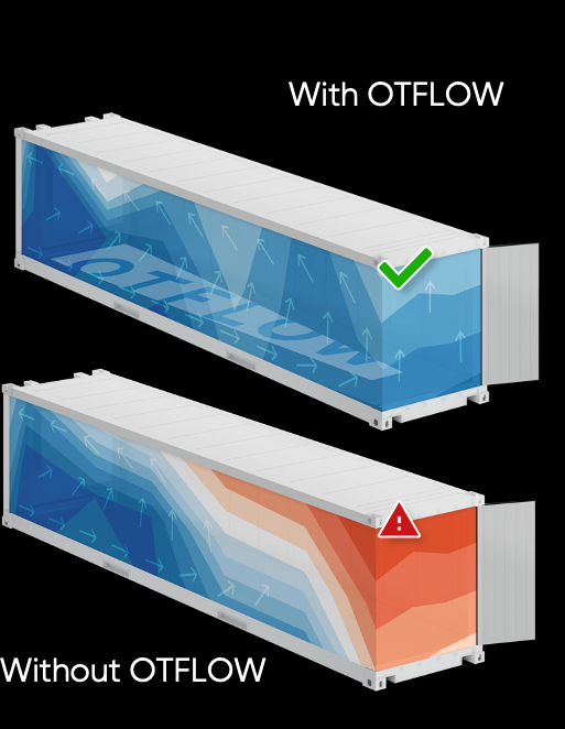 Airflow with and without OTFLOW