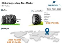 Agriculture Tires Market Hit US$10 Bn Mark in 2022, Reports Fairfield Market Research