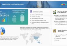 Market outlook and key players in the precision planting market