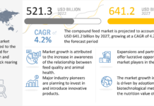 Global compound feed industry and animal welfare