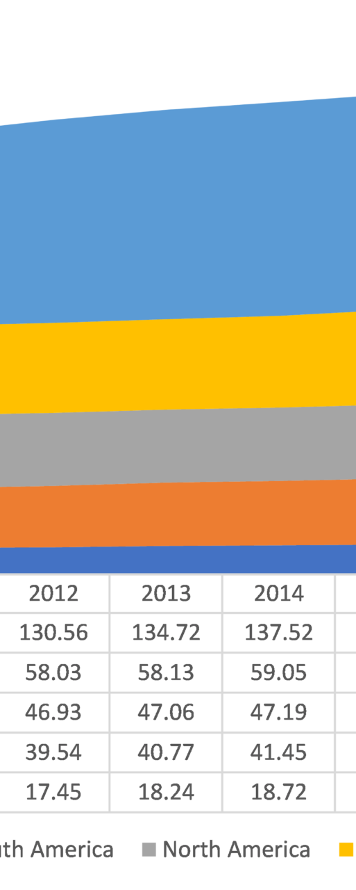UN Food and Agriculture Organization