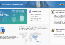 Market Outlook: Precision Farming Technology