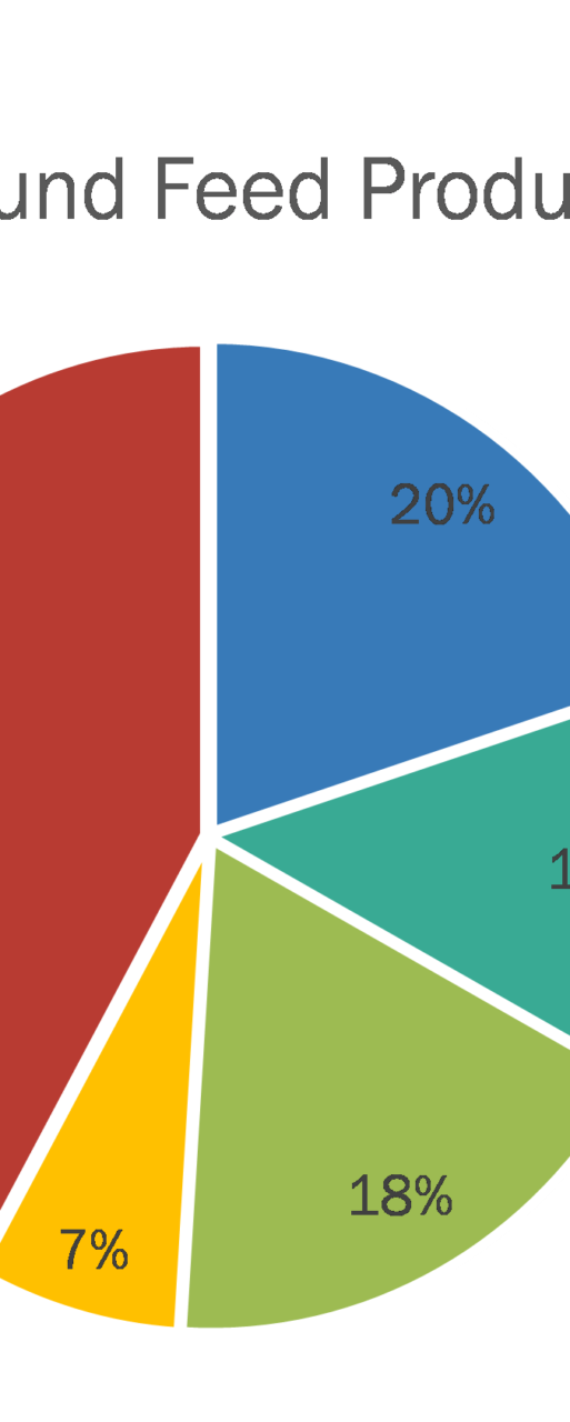 Compound feed