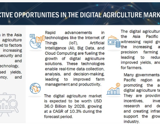 Digital Agriculture (002)
