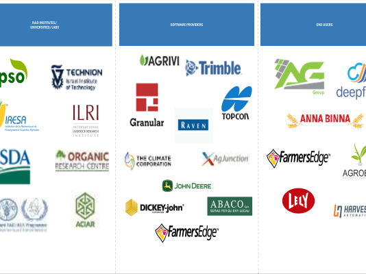 Farm management software market