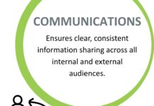 Branding vs. Marketing: Why Knowing the Difference Could Be the Key to Sustainable Business Growth