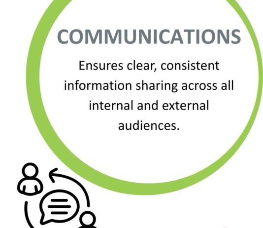 Marketing without strategy is like driving without a GPS