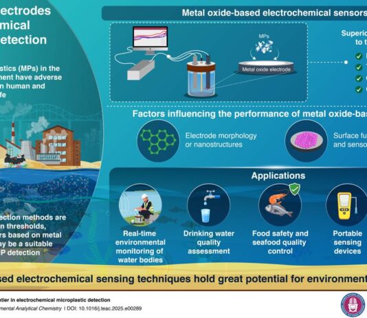 Researchers advance real-time microplastic detection to protect aquatic ecosystems