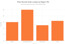 Protecting Crop Quality Starts with Accurate Moisture Measurement