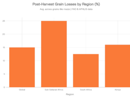 Protecting Crop Quality Starts with Accurate Moisture Measurement