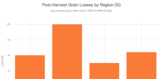 Protecting Crop Quality Starts with Accurate Moisture Measurement