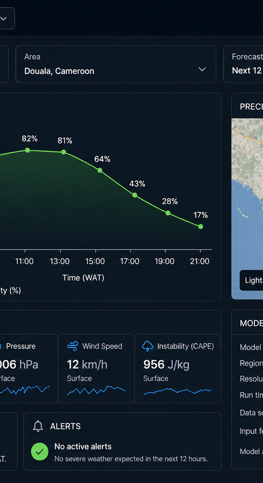 ai-rainfall-forecast-dashboard