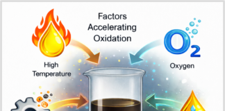 When Good Oils Go Bad Part 2, Oxidation: When Oil Gets Old