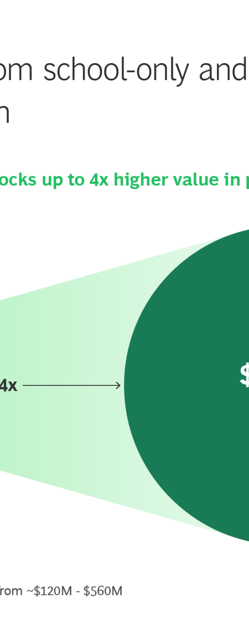 BCG Report