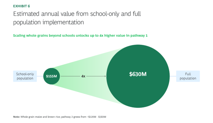 BCG Report